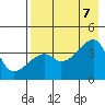 Cape Utalug tide chart for Monday, August 7, 2023