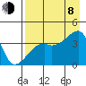 Cape Utalug tide chart for Tuesday, August 8, 2023