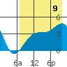 Cape Utalug tide chart for Wednesday, August 9, 2023