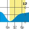 Cape Utalug tide chart for Tuesday, September 12, 2023