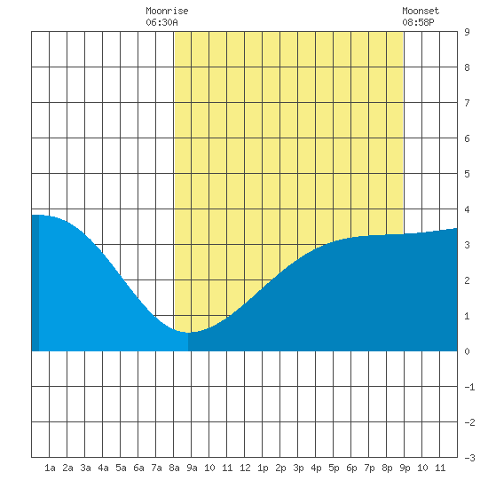 Cape Utalug tide chart for Wednesday, September 13, 2023
