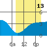 Cape Utalug tide chart for Wednesday, September 13, 2023