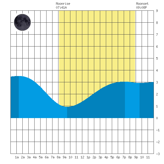 Cape Utalug tide chart for Thursday, September 14, 2023