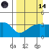 Cape Utalug tide chart for Thursday, September 14, 2023