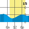 Cape Utalug tide chart for Friday, September 15, 2023
