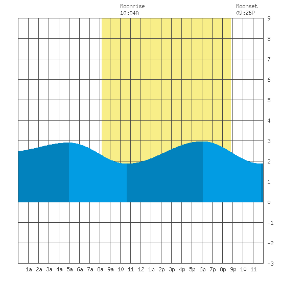 Cape Utalug tide chart for Saturday, September 16, 2023