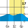 Cape Utalug tide chart for Sunday, September 17, 2023