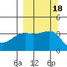 Cape Utalug tide chart for Monday, September 18, 2023