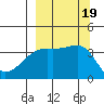 Cape Utalug tide chart for Tuesday, September 19, 2023
