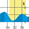 Cape Utalug tide chart for Friday, September 1, 2023