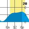 Cape Utalug tide chart for Wednesday, September 20, 2023