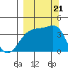 Cape Utalug tide chart for Thursday, September 21, 2023