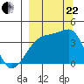 Cape Utalug tide chart for Friday, September 22, 2023
