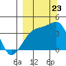 Cape Utalug tide chart for Saturday, September 23, 2023