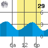 Cape Utalug tide chart for Friday, September 29, 2023