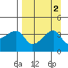 Cape Utalug tide chart for Saturday, September 2, 2023