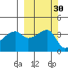Cape Utalug tide chart for Saturday, September 30, 2023