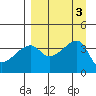 Cape Utalug tide chart for Sunday, September 3, 2023