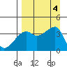 Cape Utalug tide chart for Monday, September 4, 2023