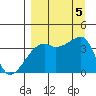 Cape Utalug tide chart for Tuesday, September 5, 2023