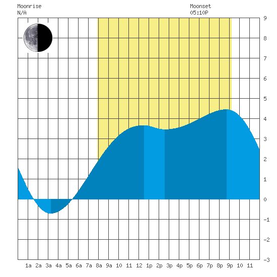 Cape Utalug tide chart for Wednesday, September 6, 2023