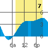 Cape Utalug tide chart for Thursday, September 7, 2023