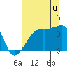 Cape Utalug tide chart for Friday, September 8, 2023