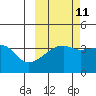Cape Utalug tide chart for Wednesday, October 11, 2023