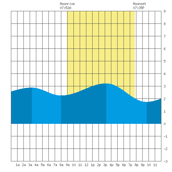 Cape Utalug tide chart for Friday, October 13, 2023