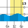 Cape Utalug tide chart for Friday, October 13, 2023