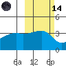 Cape Utalug tide chart for Saturday, October 14, 2023