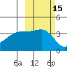 Cape Utalug tide chart for Sunday, October 15, 2023