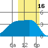 Cape Utalug tide chart for Monday, October 16, 2023