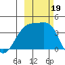 Cape Utalug tide chart for Thursday, October 19, 2023