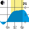 Cape Utalug tide chart for Saturday, October 21, 2023