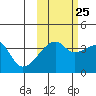 Cape Utalug tide chart for Wednesday, October 25, 2023