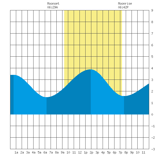 Cape Utalug tide chart for Thursday, October 26, 2023