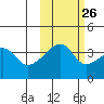 Cape Utalug tide chart for Thursday, October 26, 2023