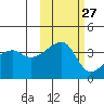 Cape Utalug tide chart for Friday, October 27, 2023