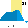 Cape Utalug tide chart for Sunday, October 29, 2023
