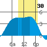 Cape Utalug tide chart for Monday, October 30, 2023