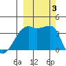 Cape Utalug tide chart for Tuesday, October 3, 2023