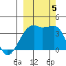 Cape Utalug tide chart for Thursday, October 5, 2023