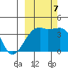 Cape Utalug tide chart for Saturday, October 7, 2023