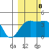 Cape Utalug tide chart for Sunday, October 8, 2023