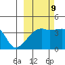 Cape Utalug tide chart for Monday, October 9, 2023
