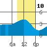 Cape Utalug tide chart for Friday, November 10, 2023