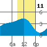 Cape Utalug tide chart for Saturday, November 11, 2023