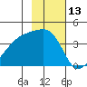 Cape Utalug tide chart for Monday, November 13, 2023