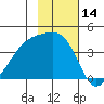 Cape Utalug tide chart for Tuesday, November 14, 2023